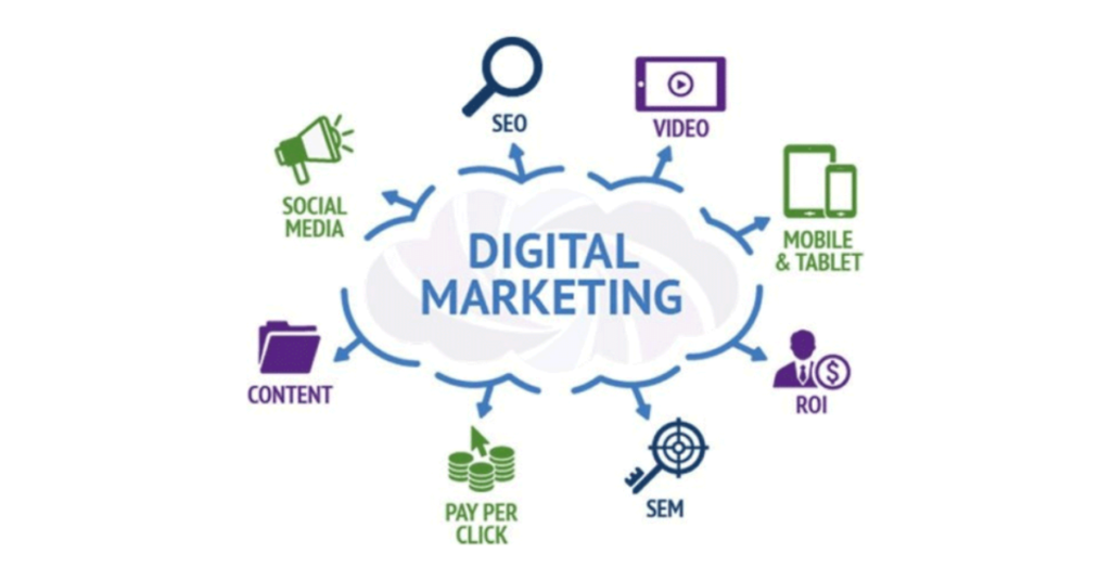 What is Digital Marketing in Today’s Connected World?