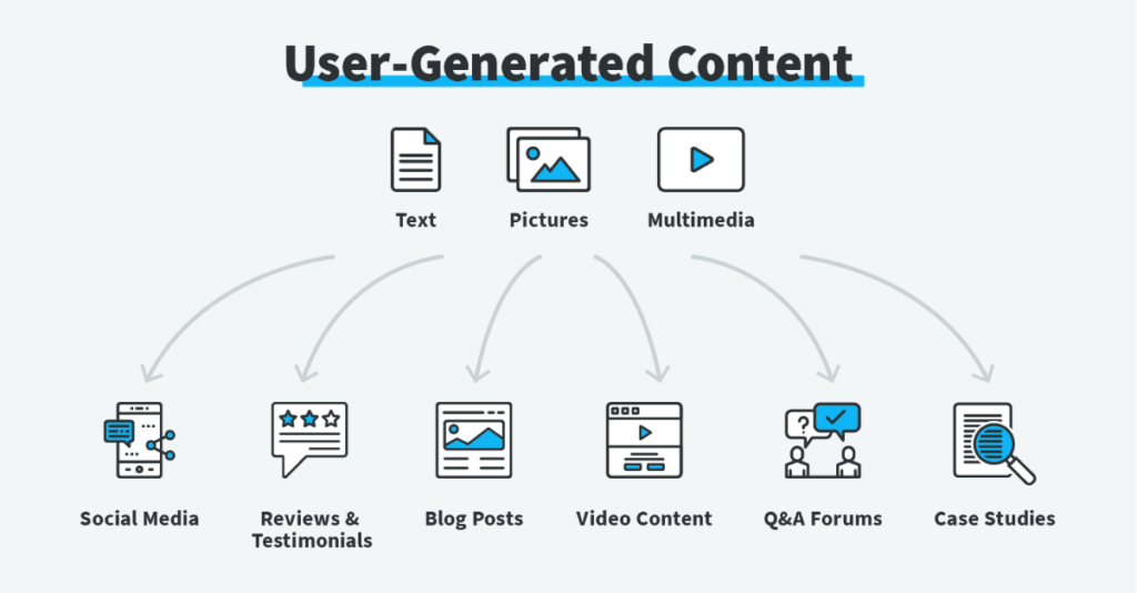 user generated AI