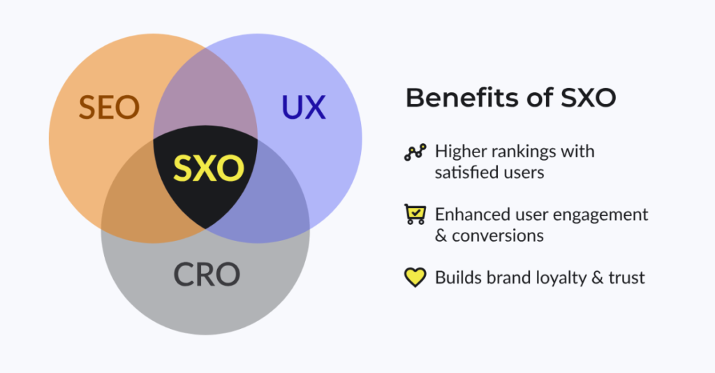 Benefits of Implementing SXO