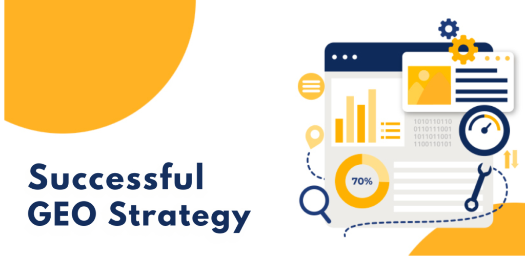 Successful
GEO Strategy