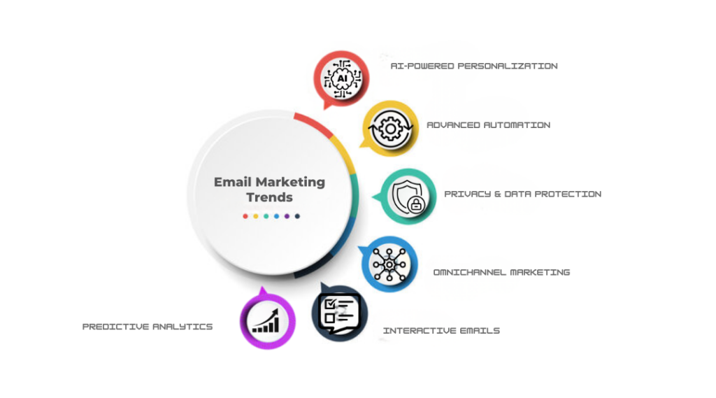 Email Marketing Trends for 2026